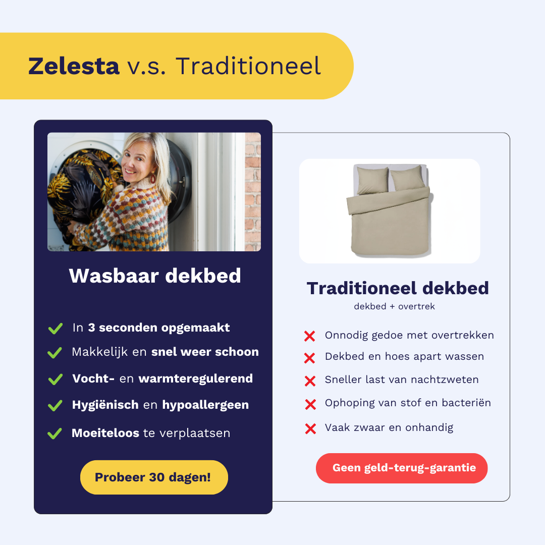 Vergelijkingstabel toont voordelen van het Zelesta Wonderbed 4 Seasons Double - Timeless Green ten opzichte van een traditioneel dekbed, zoals gemakkelijk gebruik, verbeterde hygiëne, zacht perkal katoen comfort en een 30-dagen proefperiode voor het wasbare ontwerp.