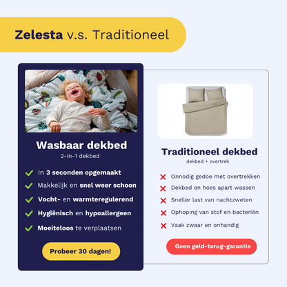 Vergelijking van Zelesta Kiddybed Katoen - Space Man met een traditioneel dekbed: Zelesta biedt een gemakkelijke installatie, wasbare properheid zoals een wasbaar kinderdekbed en een proefperiode - voordelen die niet gegarandeerd zijn bij traditionele opties.