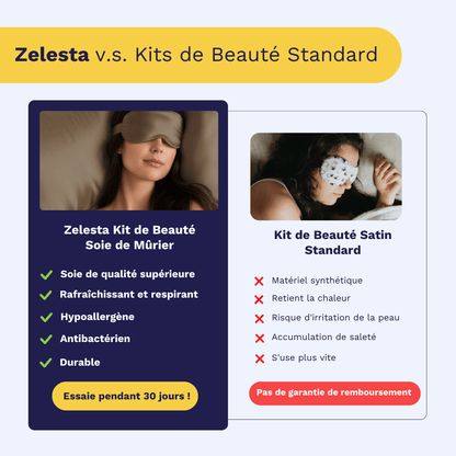 Vergelijkingstabel van twee vrouwen die slaapmaskers gebruiken: de ene met de anti-aging Zelesta Sleeping Beauty Set - Amazing Anthracite (met genoemde voordelen), de andere met een standaard satijnen masker (met genoemde nadelen).