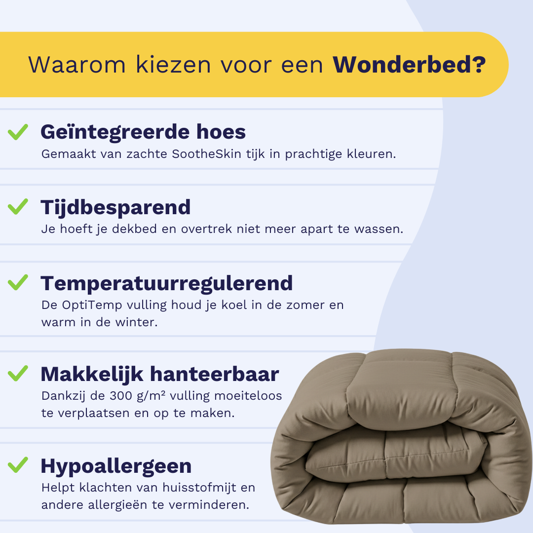 Infographic over het Zelesta Wonderbed - Natural Taupe: geïntegreerde tijk, tijdbesparend ontwerp, temperatuurregeling, eenvoudige bediening en anti-allergie eigenschappen - met een afbeelding van een opgevouwen dekbed.