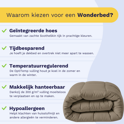 Infographic over het Zelesta Wonderbed - Natural Taupe: geïntegreerde tijk, tijdbesparend ontwerp, temperatuurregeling, eenvoudige bediening en anti-allergie eigenschappen - met een afbeelding van een opgevouwen dekbed.