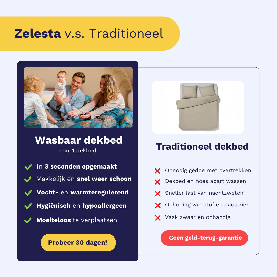 Vergelijkingstabel van Zelesta Wonderbed - Warm Sand wasbaar dekbed versus traditionele dekbedden, met voordelen zoals een anti-allergisch dekbed en hotelbeleving slaapkamer, getoond naast nadelen van het traditionele dekbed.