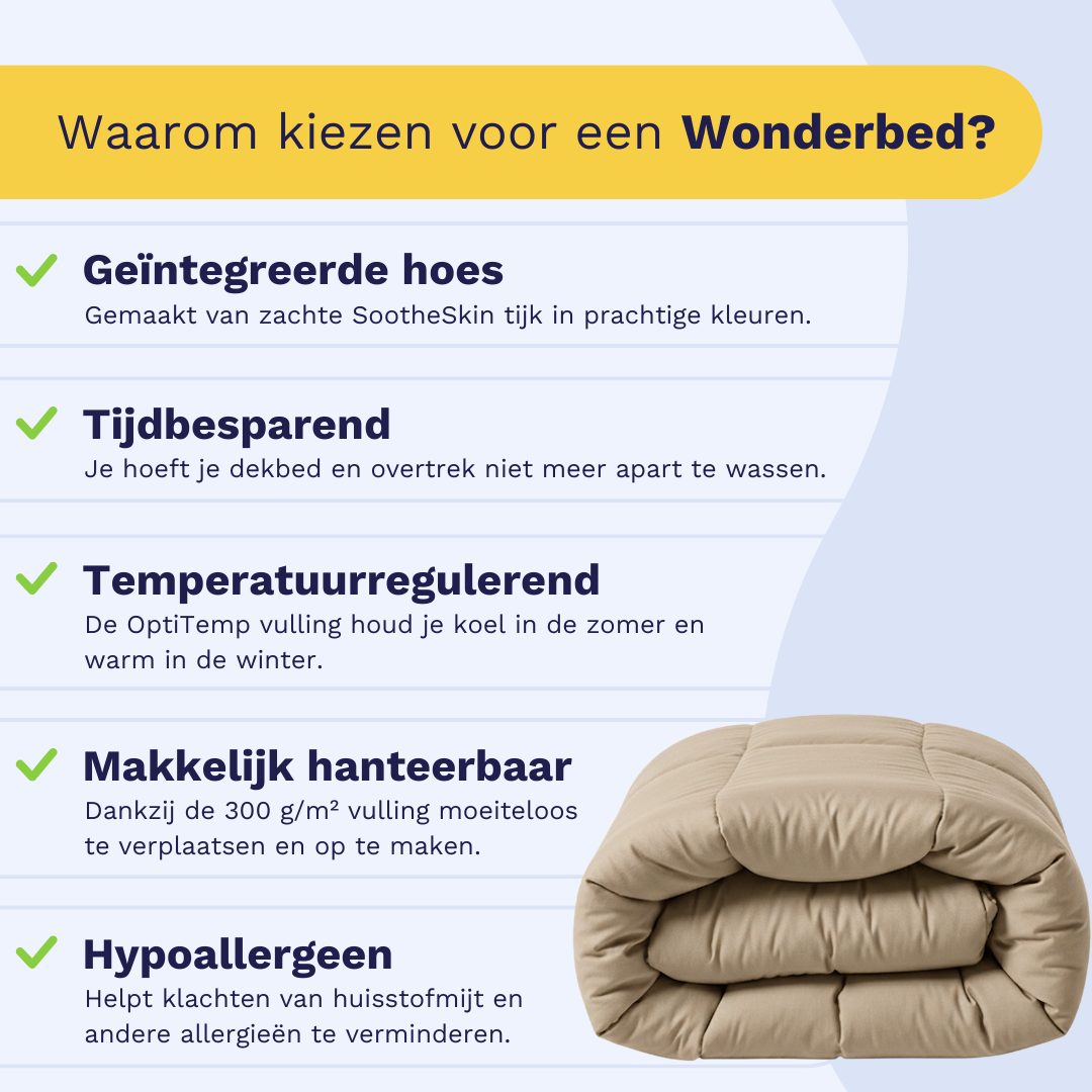 Infographic voor het Zelesta Wonderbed - Warm Sand kenmerken: geïntegreerde hoes, tijdbesparend, temperatuurregulerend, eenvoudige bediening en anti-allergie dekbed. Opgevouwen Wonderbed rechtsonder toont echte hotelbeleving slaapkamer.