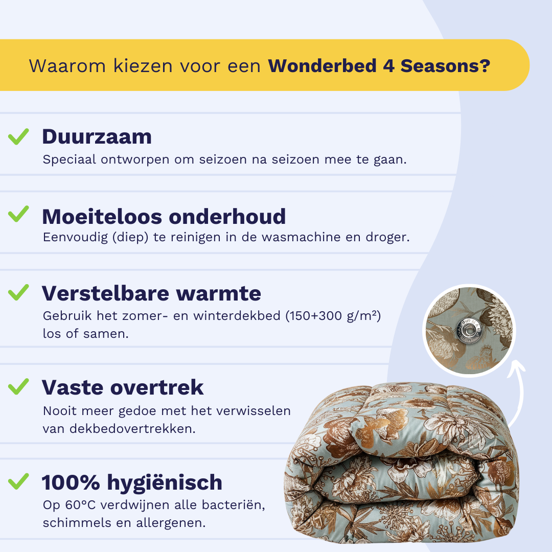 Nederlandstalige infographic over het Zelesta Wonderbed 4 Seasons Double - Botanic Chique, met voordelen als duurzaamheid, makkelijk onderhoud, temperatuurregulering, vaste hoes en volledig hygiënisch wasbaar.