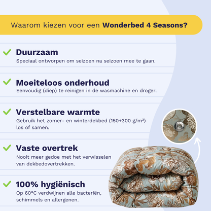 Nederlandstalige infographic over het Zelesta Wonderbed 4 Seasons Double - Botanic Chique, met voordelen als duurzaamheid, makkelijk onderhoud, temperatuurregulering, vaste hoes en volledig hygiënisch wasbaar.