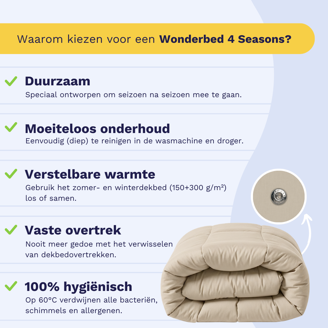 Nederlandstalige infographic met de voordelen van de Zelesta Wonderbed 4 Seasons Double Katoen - Desert Sand: perkal katoen comfort, onderhoudsarm, regelbare warmte, vaste hoes met kliksysteem, duurzaam & hygiënisch.