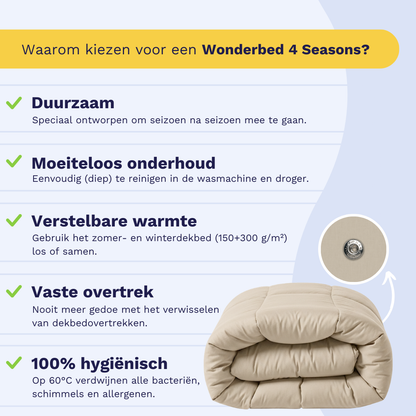Nederlandstalige infographic met de voordelen van de Zelesta Wonderbed 4 Seasons Double Katoen - Desert Sand: perkal katoen comfort, onderhoudsarm, regelbare warmte, vaste hoes met kliksysteem, duurzaam & hygiënisch.