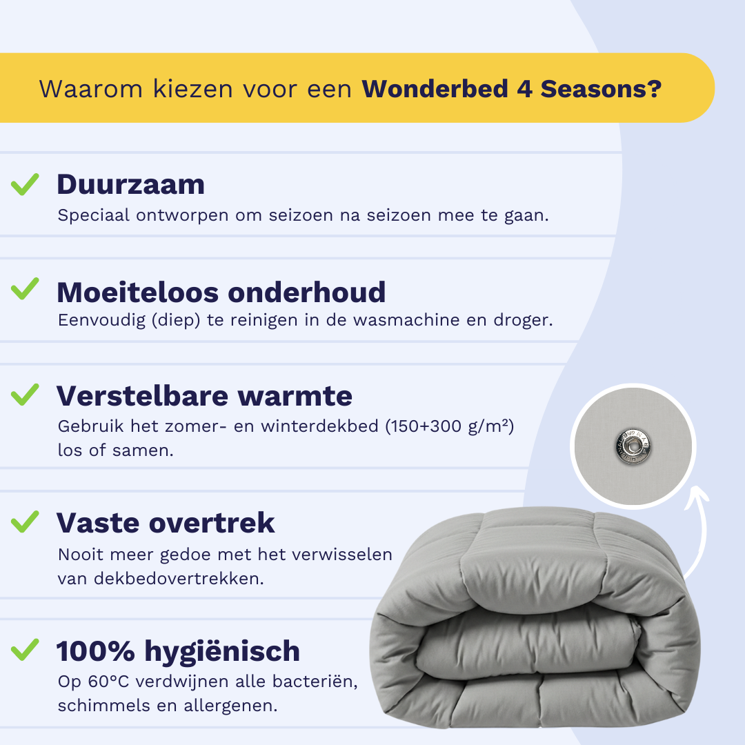 Infographic met voordelen van de Zelesta Wonderbed 4 Seasons Double Katoen - Morning Grey: duurzaam, easy care, regelbare warmte via uniek kliksysteem, vaste hoes, 100% hygiëne. Opgevouwen perkal katoenen dekbed hieronder afgebeeld.