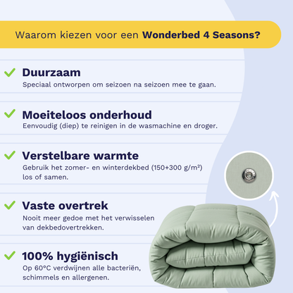 Infographic met de voordelen van het Zelesta Wonderbed 4 Seasons Double Katoen - Natural Green: uniek clik systeem, duurzaamheid, eenvoudig onderhoud, regelbare warmte, vaste hoes en verbeterde hygiëne.