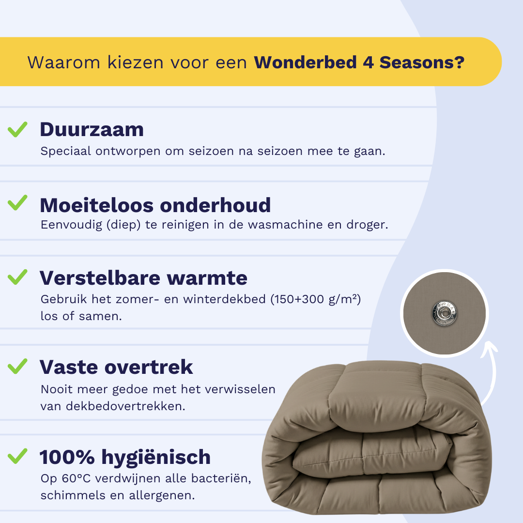 Infographic met de voordelen van het Zelesta Wonderbed 4 Seasons Double - Natural Taupe, met tekst en een foto van een gevouwen beige perkal katoenen dekbed en een close-up van het unieke kliksysteem.