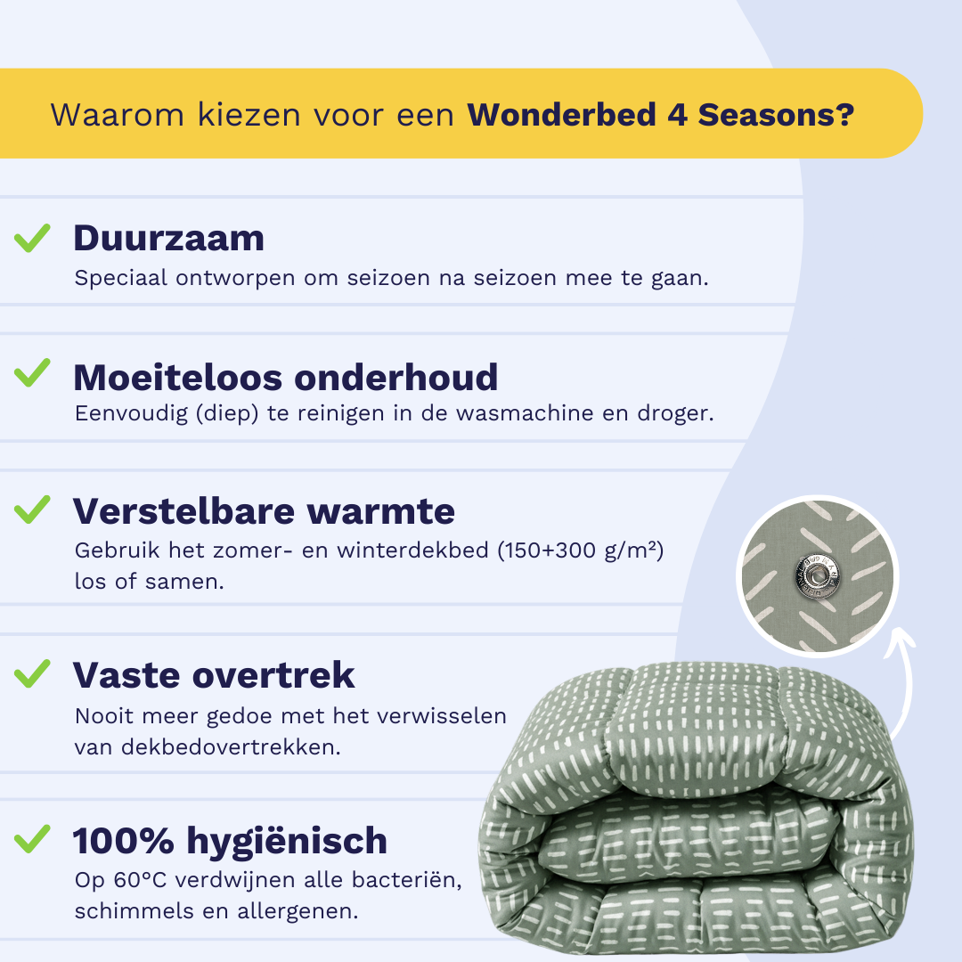 Nederlandstalige infographic met kenmerken van het Zelesta Wonderbed 4 Seasons Double - Olive Stitches: temperatuurregulerend, duurzaam, onderhoudsarm, verstelbare warmte, vaste hoes en 100% hygiënisch. Afbeelding: opgevouwen dekbed.