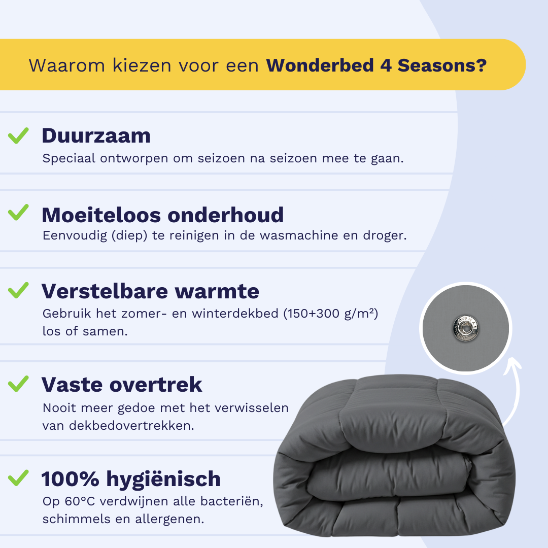 Informatieve afbeelding met vijf voordelen van het Zelesta Wonderbed 4 Seasons Double - Stone Grey: duurzaam, makkelijk onderhoud, verstelbare warmte met RVS-kliksysteem, vast overtrek en hygiënisch. Afbeelding van opgerold dekbed.