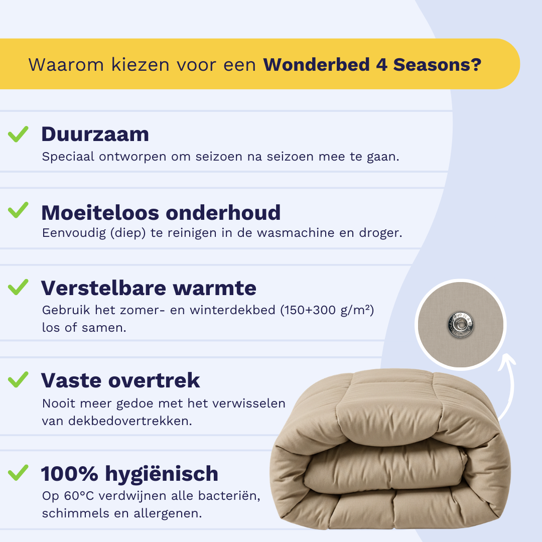 Infographic in het Nederlands met de voordelen van het Zelesta Wonderbed 4 Seasons Double Katoen - Taupe Blush: duurzaam, makkelijk onderhoud, verstelbare warmte, vast hoeslaken en 100% hygiëne.