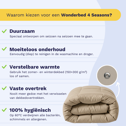 Infographic in het Nederlands met de voordelen van het Zelesta Wonderbed 4 Seasons Double Katoen - Taupe Blush: duurzaam, makkelijk onderhoud, verstelbare warmte, vast hoeslaken en 100% hygiëne.