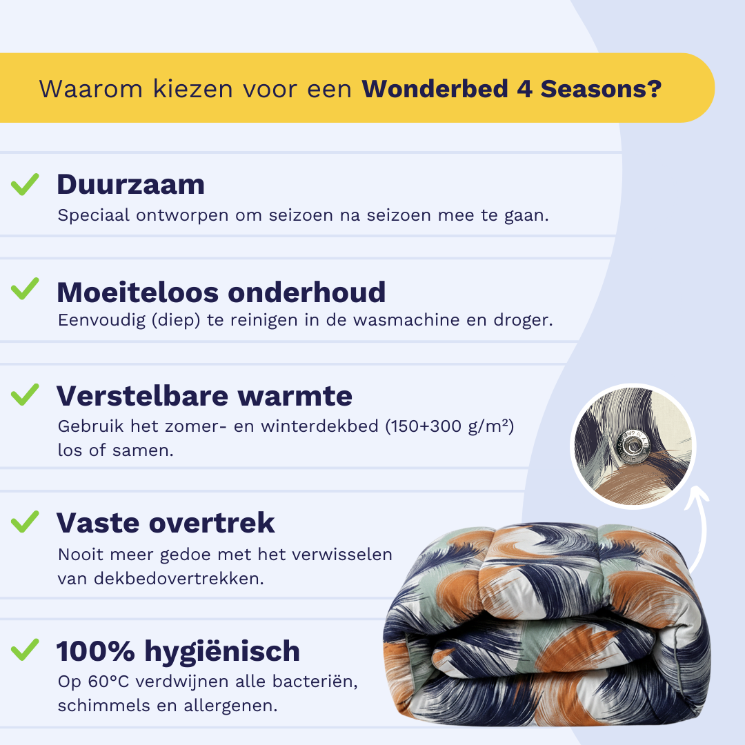 Nederlandstalige infographic over de voordelen van het Zelesta Wonderbed 4 Seasons Double - Urban Brush, met een gedessineerd dekbed en het RVS-kliksysteem rechtsonder.