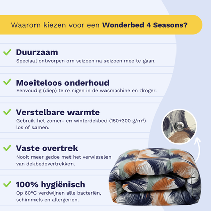 Nederlandstalige infographic over de voordelen van het Zelesta Wonderbed 4 Seasons Double - Urban Brush, met een gedessineerd dekbed en het RVS-kliksysteem rechtsonder.