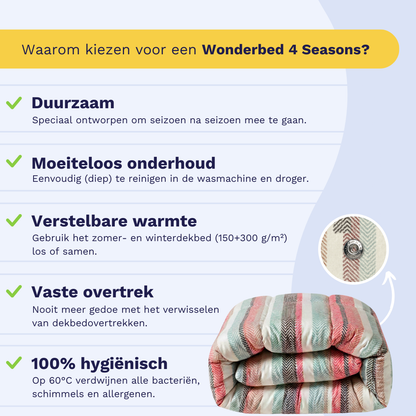 Informatieve grafiek met de voordelen van het Zelesta Wonderbed 4 Seasons Double - Vintage Vibe: temperatuurregulerend comfort, duurzaamheid, eenvoudig onderhoud, regelbare warmte, veilige hoes en hygiëne.