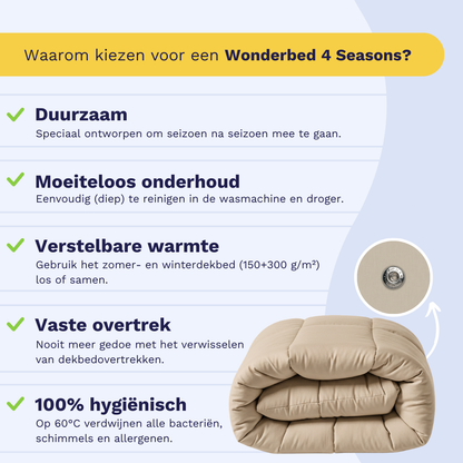 Nederlandse infographic met een gevouwen beige dekbed en vier aangevinkte punten die de duurzaamheid, temperatuurregulering, eenvoudig onderhoud en hygiëne van het Zelesta Wonderbed 4 Seasons Double - Warm Sand benadrukken.