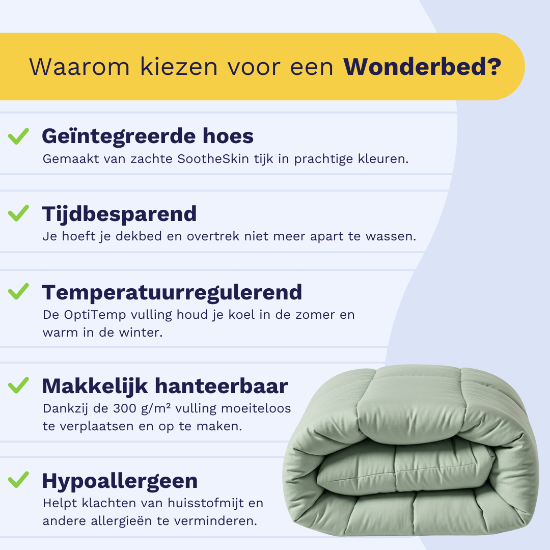 Opgevouwen Natural Green Zelesta Wonderbed Katoen beddengoed verschijnt naast een Nederlandse infolijst die de geïntegreerde hoes, het tijdbesparende ontwerp, de temperatuurregeling, het gebruiksgemak en de anti-allergische eigenschappen van het dekbed benadrukt.